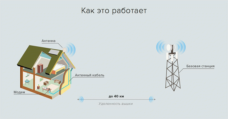 Как это работает Как это работает