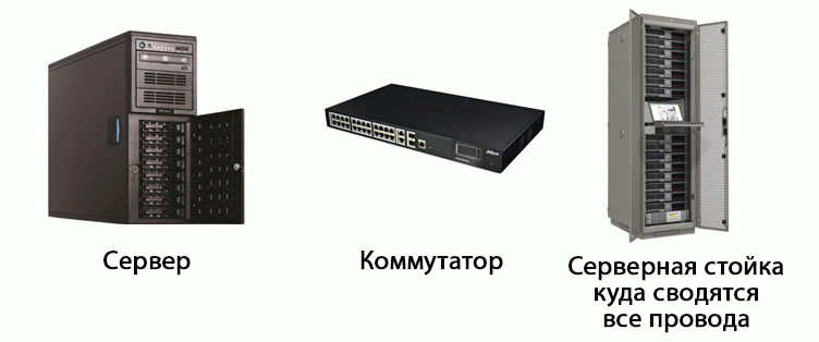 Настройка локальных сетей Настройка локальных сетей