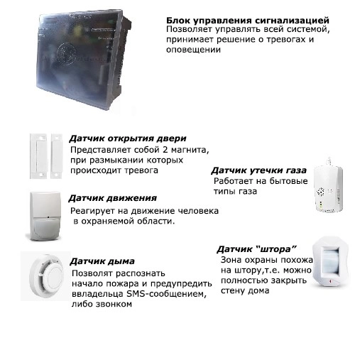 Виды датчиков
